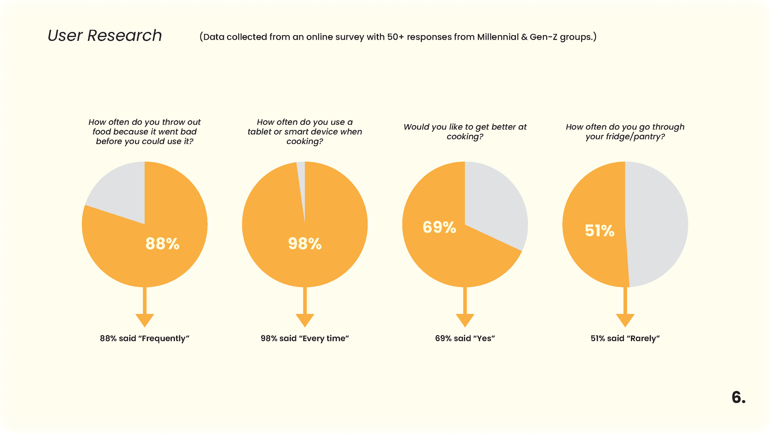 Sue Final Process Booklet_1_Page_07.png