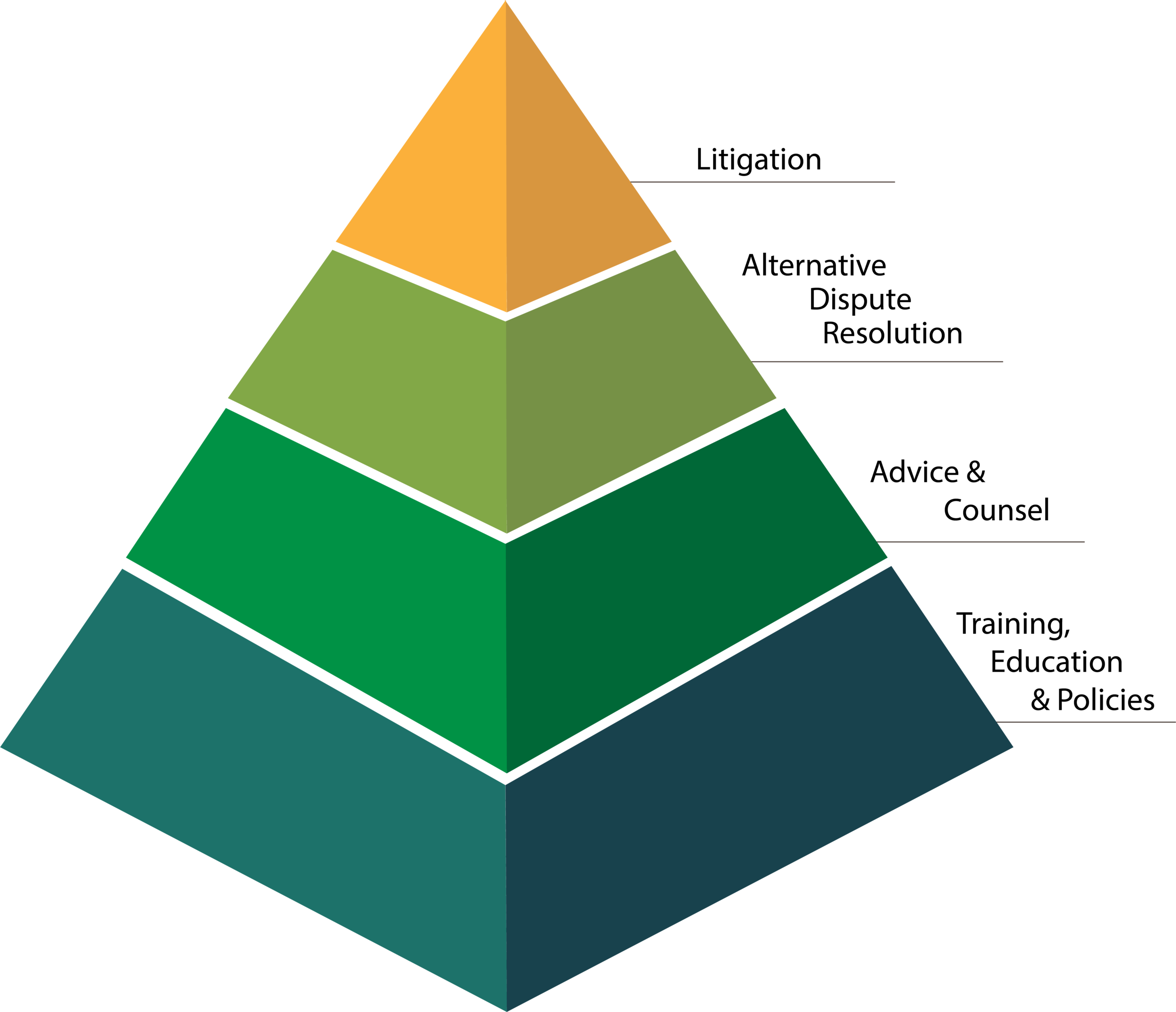 MLG Employment Law Pyramid.png