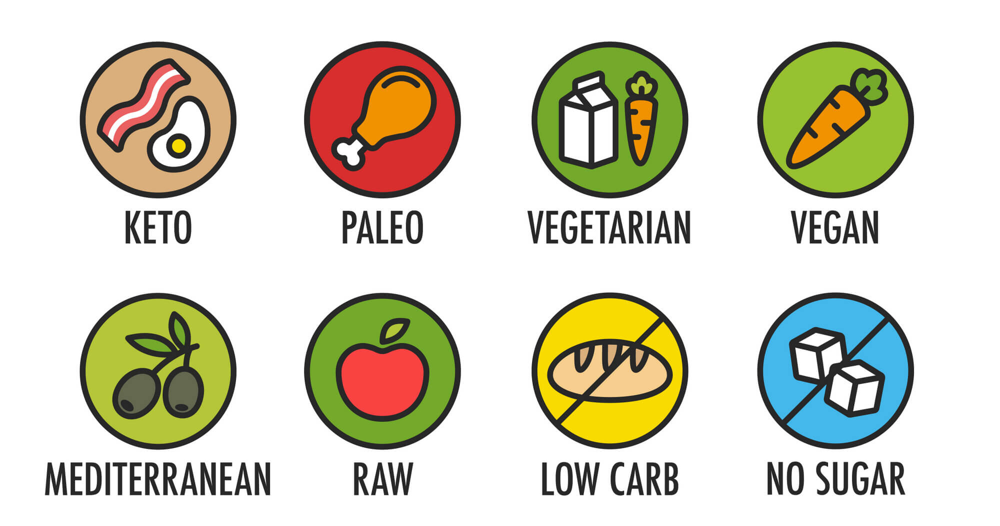 Which Style of Eating Is Best For You?