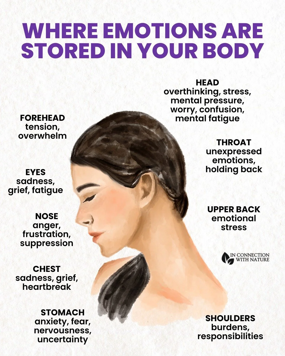 Have you ever noticed that your emotions don&rsquo;t just stay in your mind. They also show up in your body too? 🌿

This guide on where emotions are tied in your body helps you understand how different feelings can manifest physically. Becoming awar