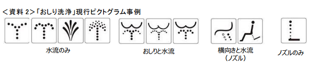 Some of the confusing bottom-wash pictograms previously in circulation.