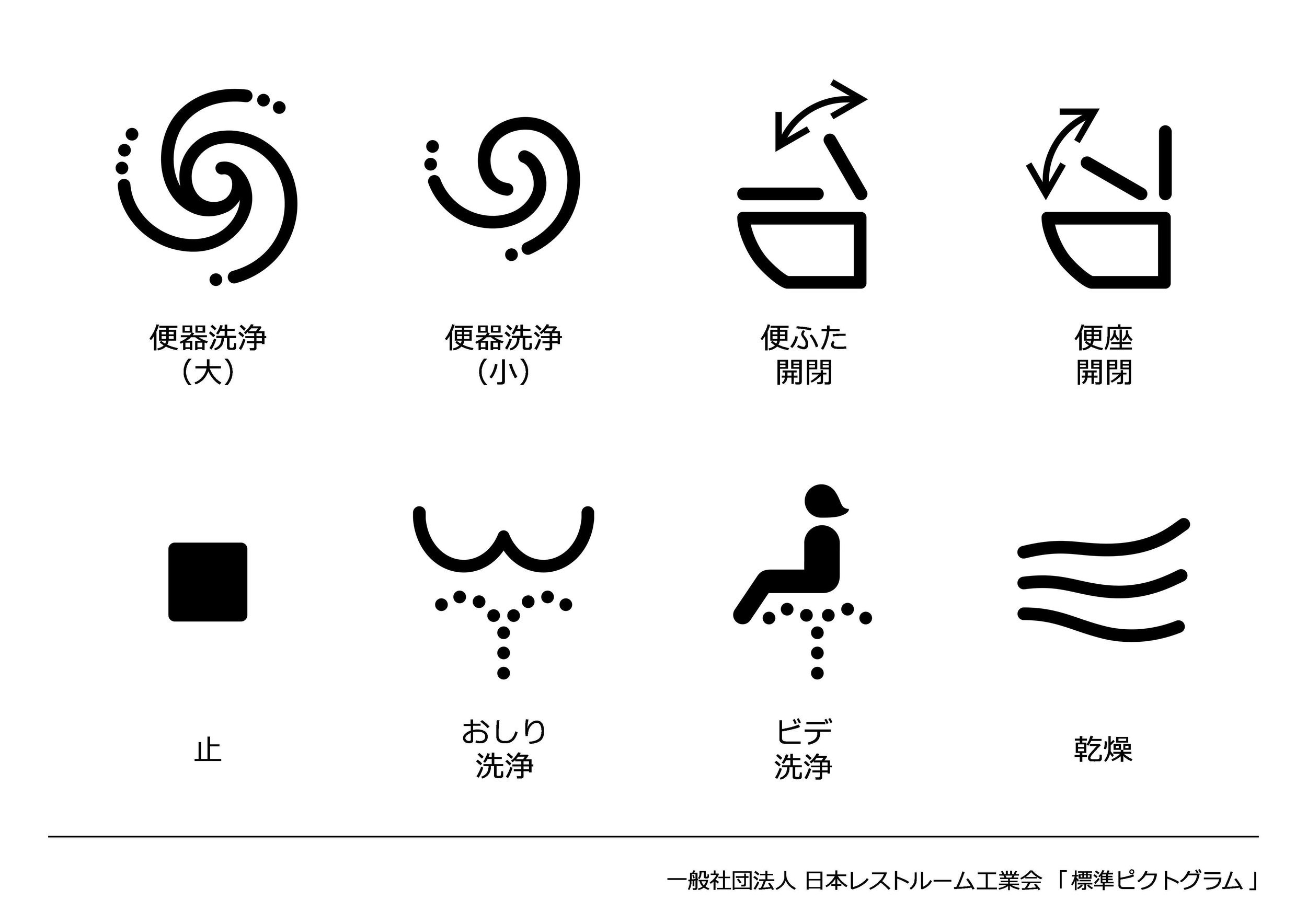 The new symbols. Top row, left to right: big flush, small flush, toilet lid adjustment, toilet seat adjustment. Bottom row, left to right: stop, bottom wash, bidet wash, blow dry. 