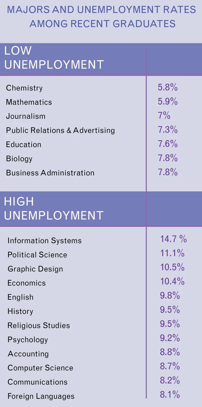 Graphic by Amanda Norris.