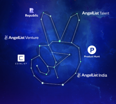 AngelList