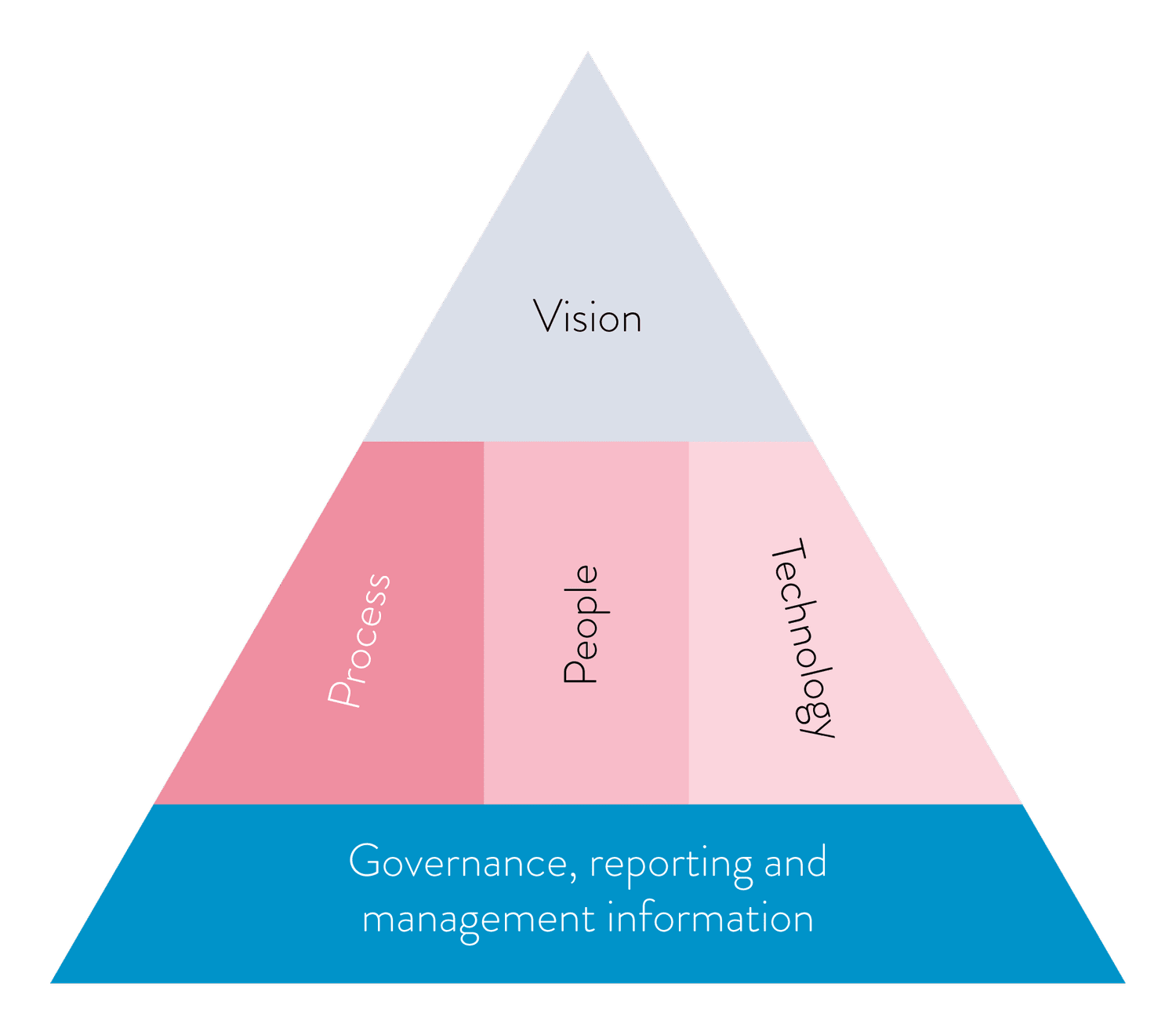 Flexible Target Operating Model — FINTRAIL