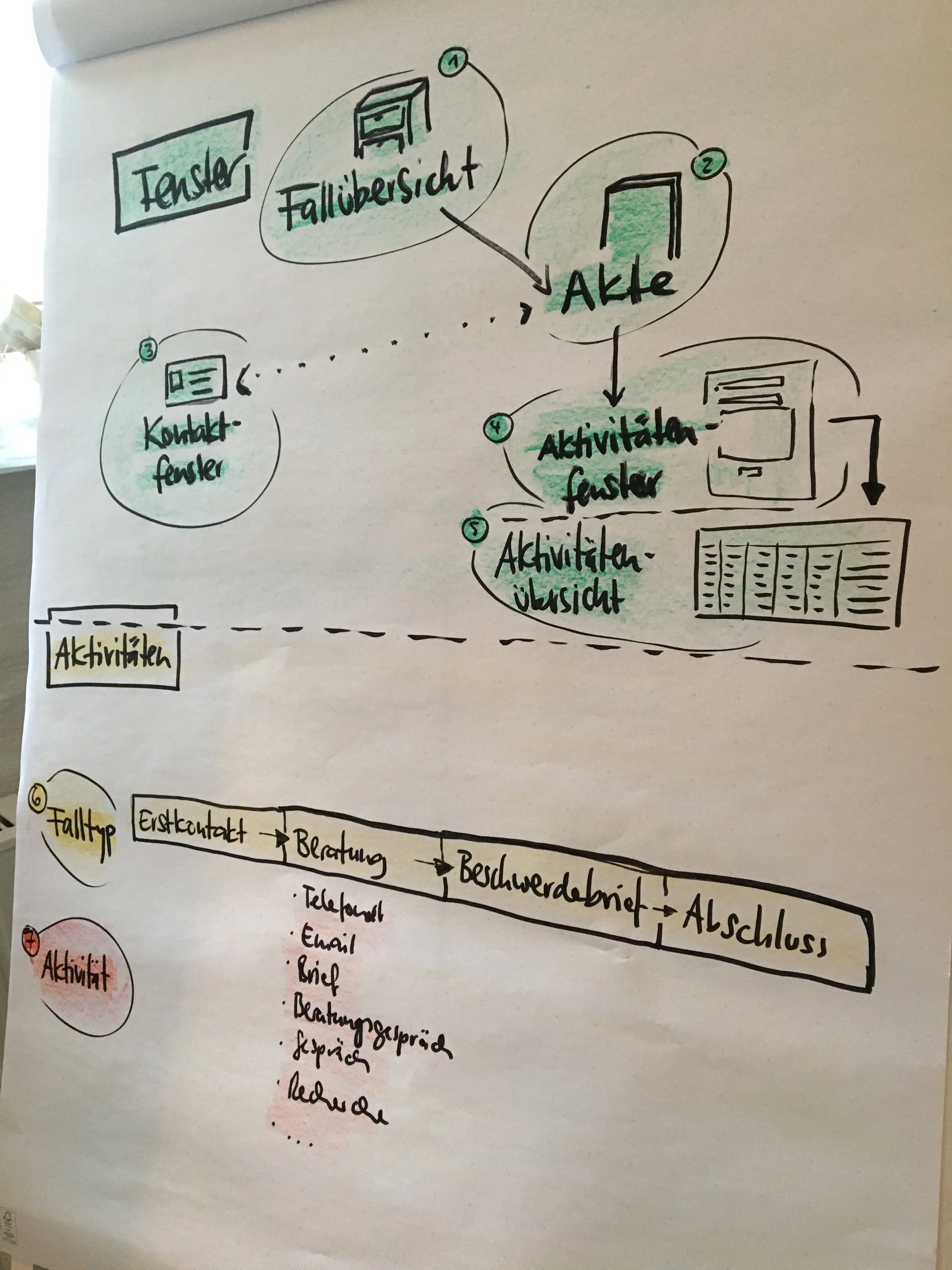 Praxistest der Digitalen Akte für AD-Berater_innen gestartet