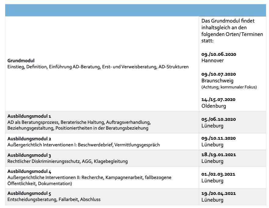 Bild Module Ausbildung NDS (in pdf von screenreader lesbar).png