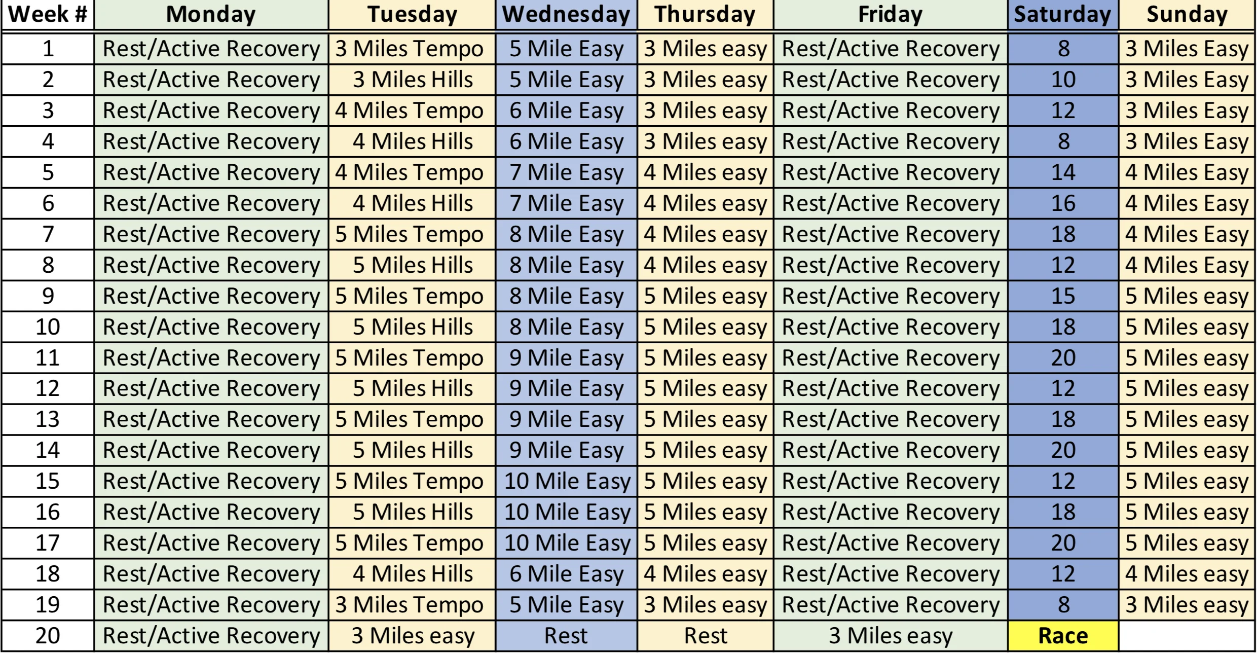 20 Week Spartan Race Ultra Beast Running Plan