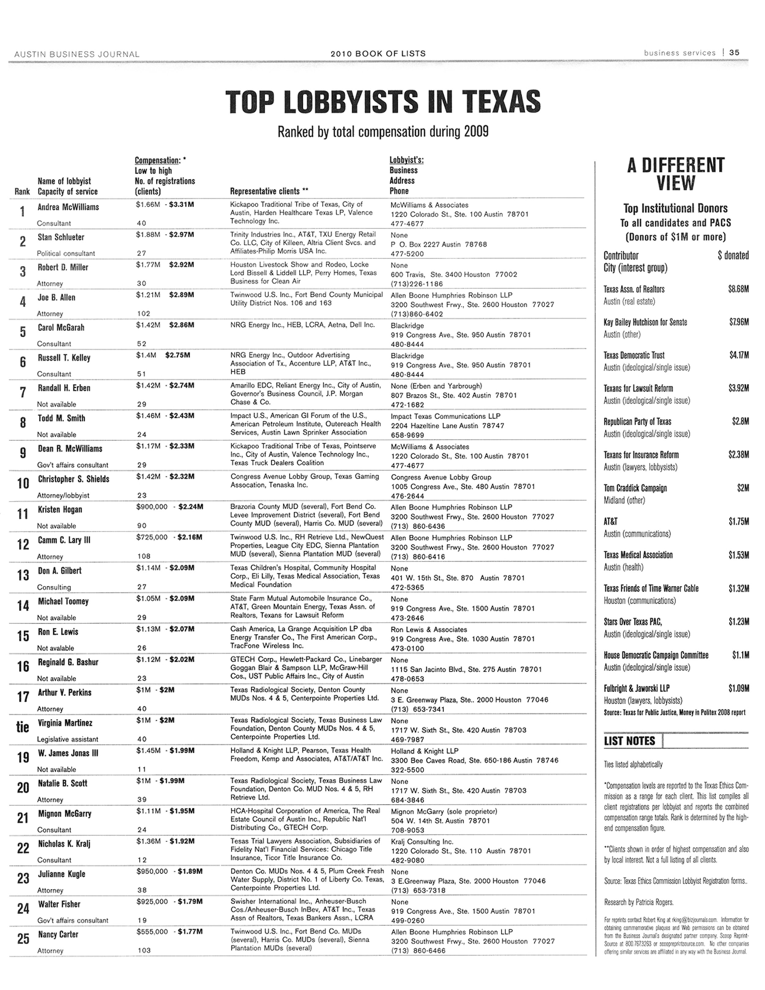 Top Lobbyists in Texas - Austin Business Journal