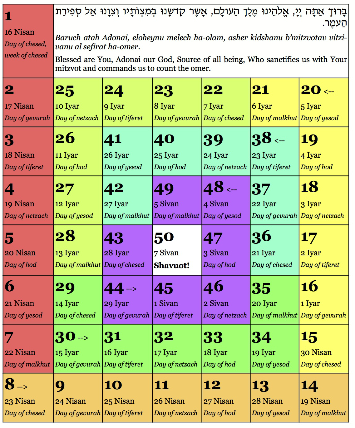Omer Counting Practice 