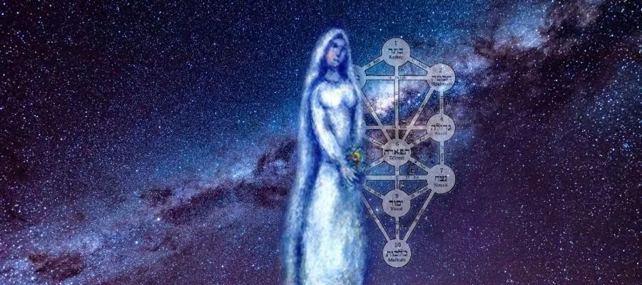 POSTPONED: The Mysteries of Shabbat