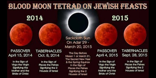 The Blood Moon Tetrad Approacheth. Are the End Times at Hand?