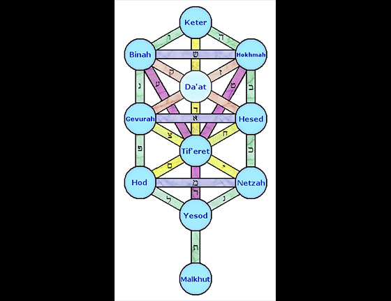 KabbalahTreeofLife.jpg