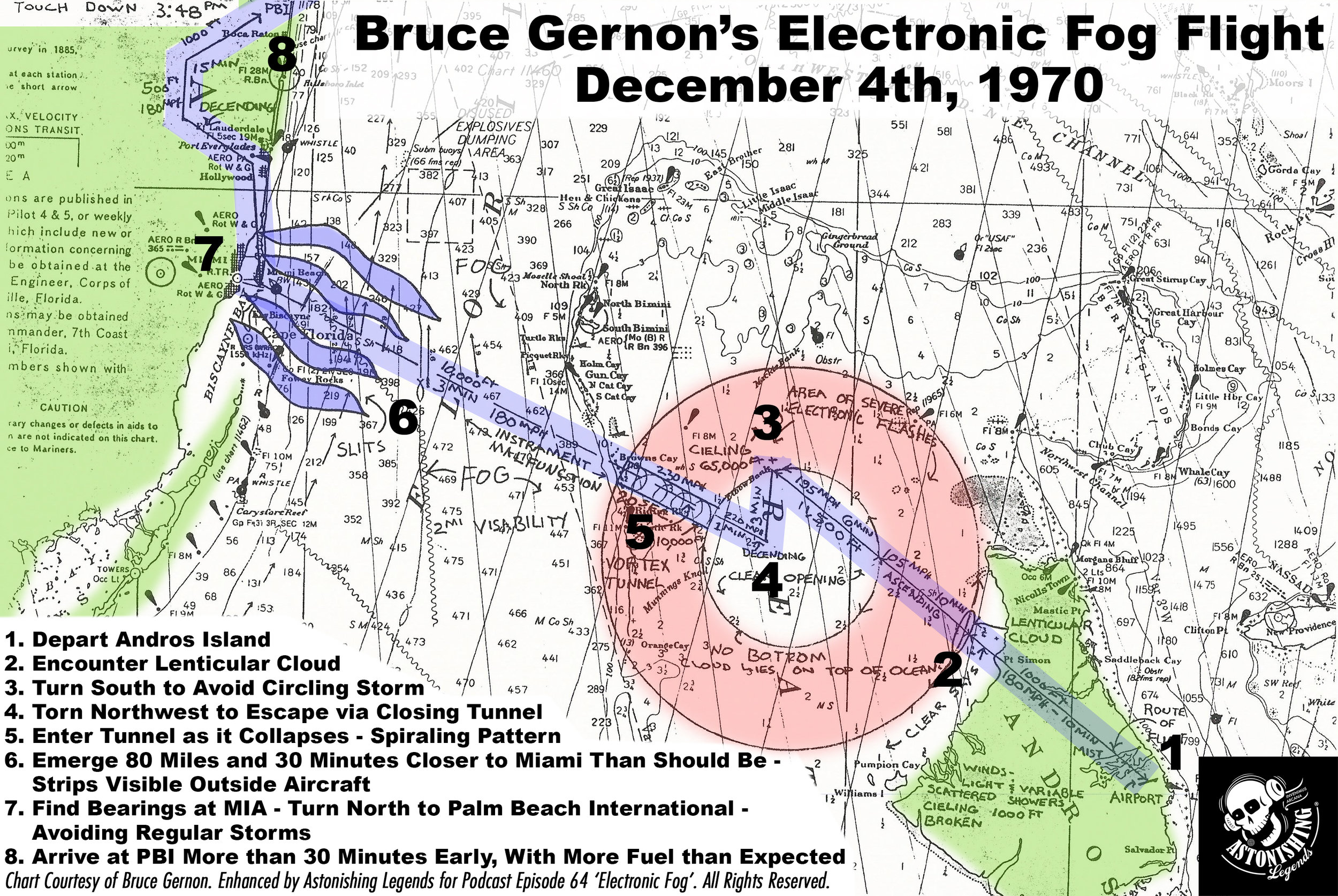 Bruce Gernon's Chart of his Flight