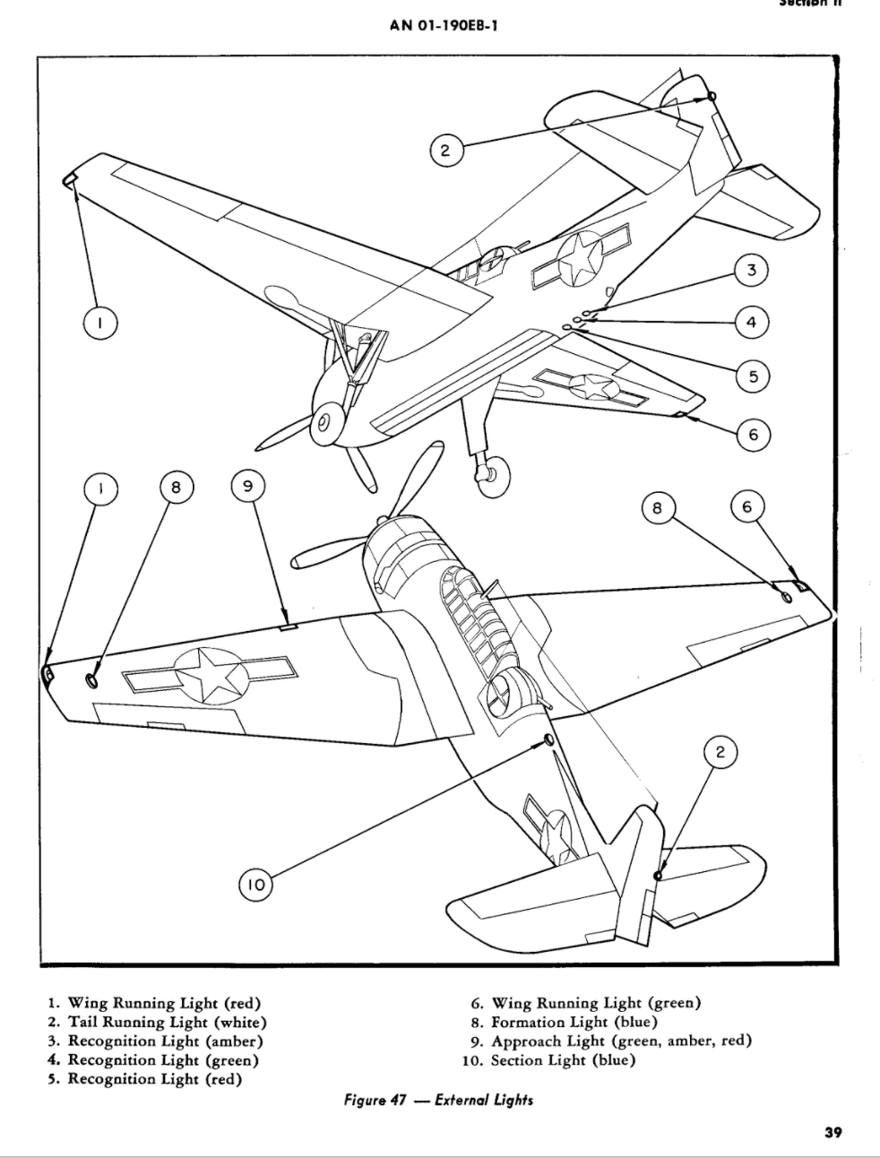 Avenger Diagram