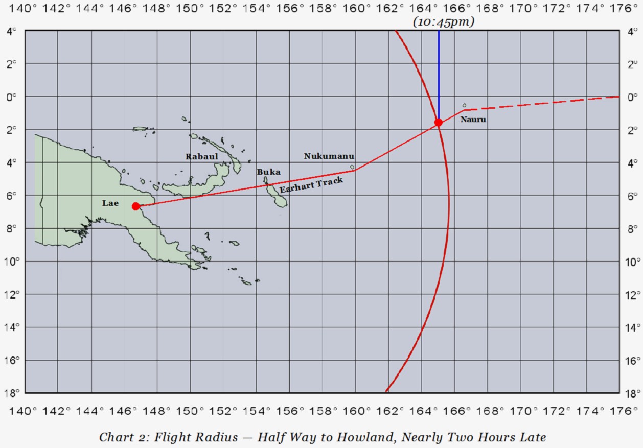“Halfway to Howland, Earhart has passed her flying radius” – from SpecialBooks.com