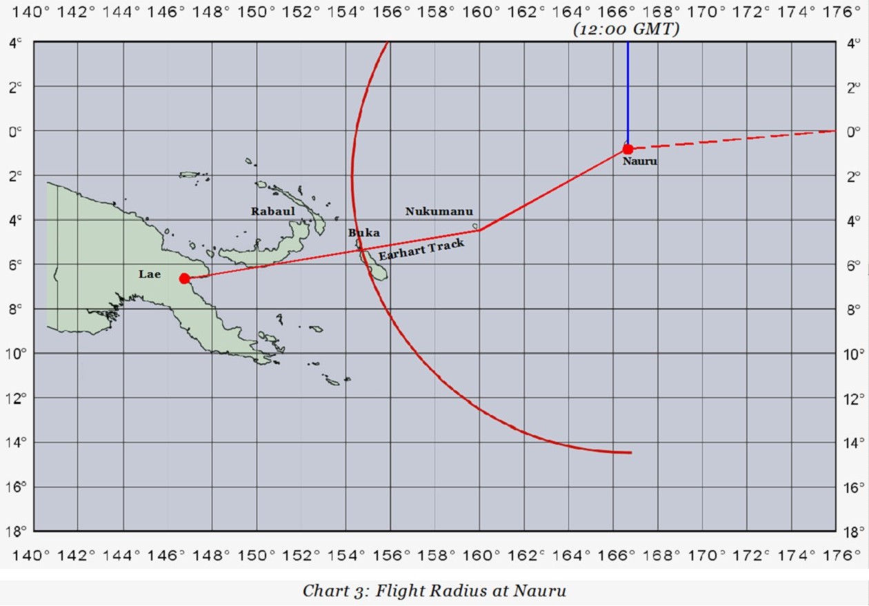 “On her return flight to Lae, her flying radius only reaches Buka Island.” – from SpecialBooks.com