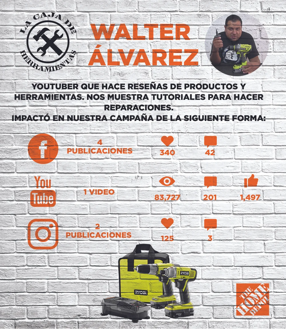*Datos al 21 de agosto de 2017