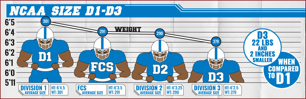 College Football Size Chart