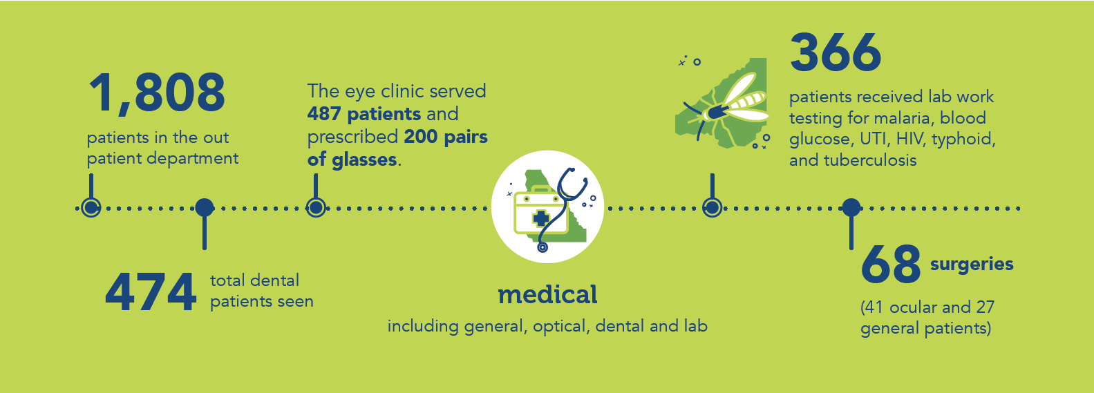 medical impact 2018.png