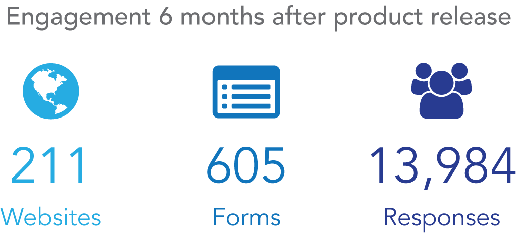 Forms-6month-engagement-v4.png