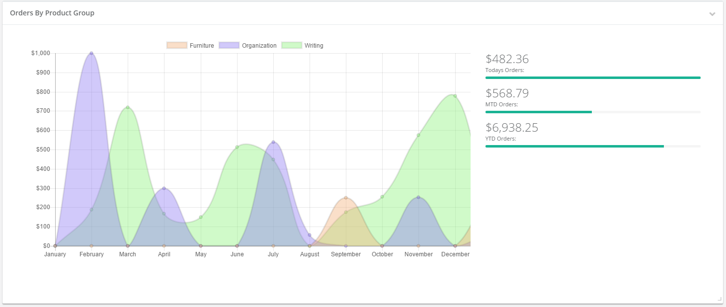 Screenshot of Bezlio recipe for an Epicor mobile dashboard KPI of sales by product group over time for the Epicor ERP versions 9.0.5 and 10. These KPIs can be viewed on any mobile device, from anywhere.