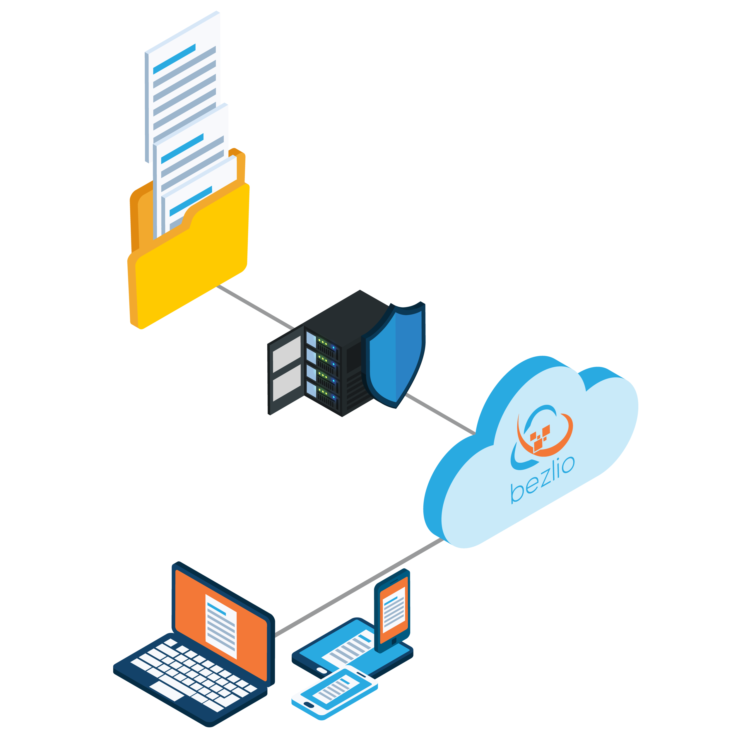 An illustration of how administrators can drop Crystal Reports RPT files into a folder behind the company firewall and the end user can view the Crystal Reports in a web browser on their laptop, tablet or mobile phone.
