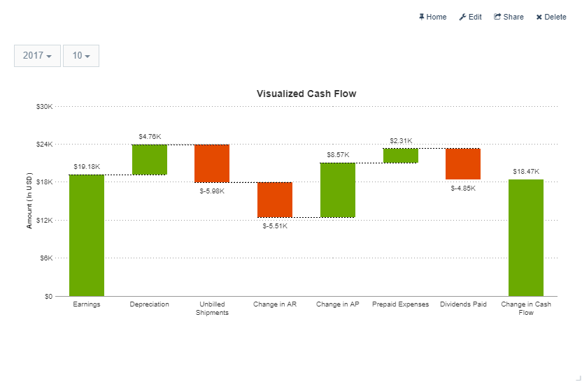 Bezlio-Gallery-CashFlow.png