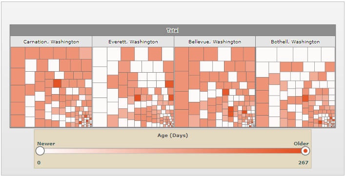 Bezlio-Gallery-InventoryValuationAge.png