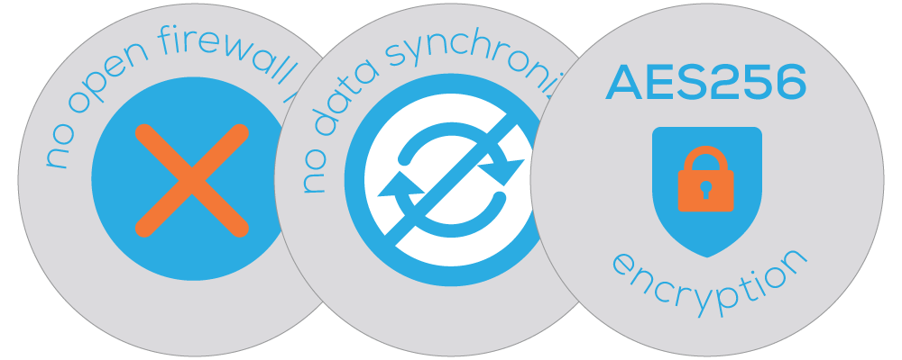 Most Secure Analytics Solution for Your Data