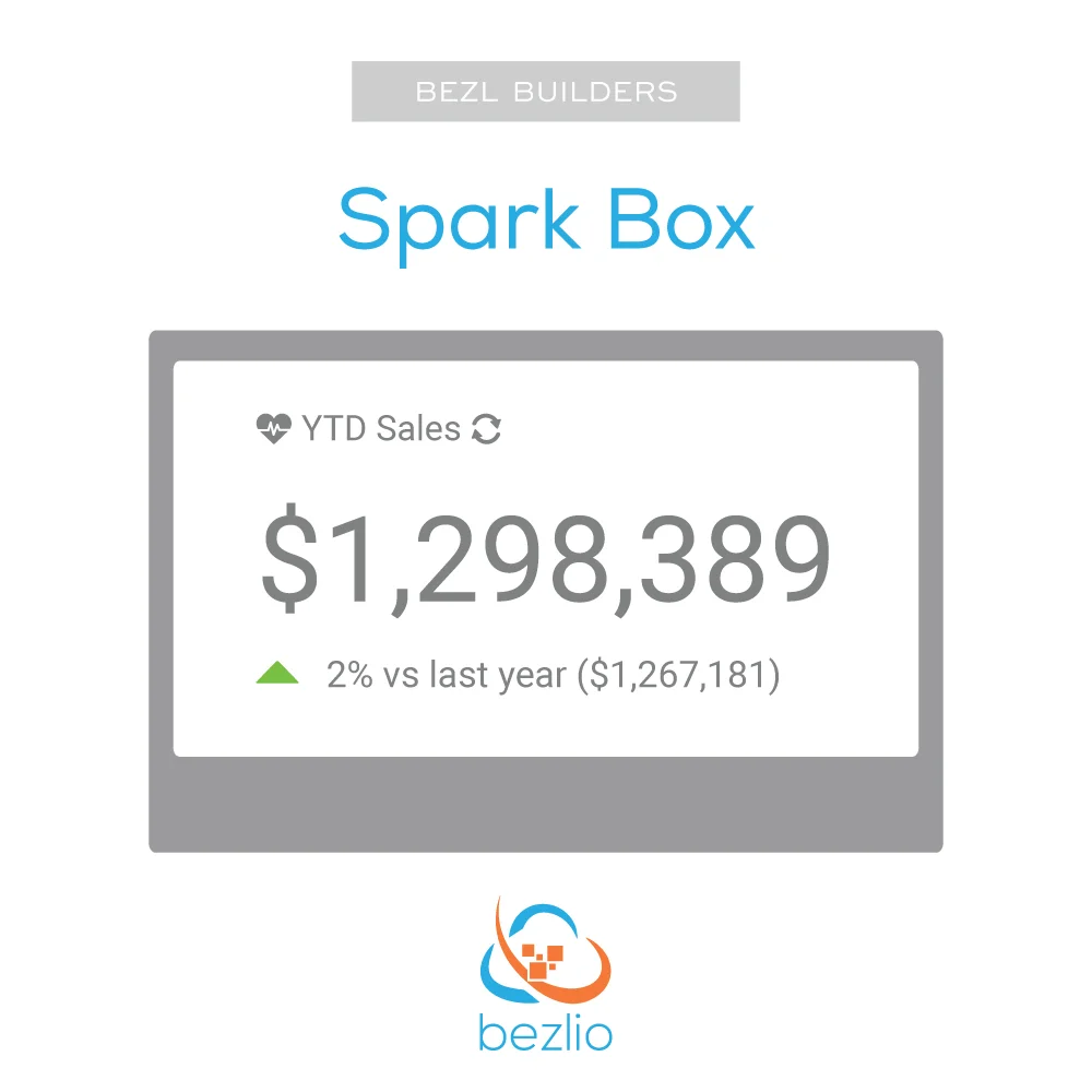 The Bezlio Sparkbox BezlBuilder allows anyone to build actionable dashboards that allow you to go beyond simple data visualizations and drill down into the data.