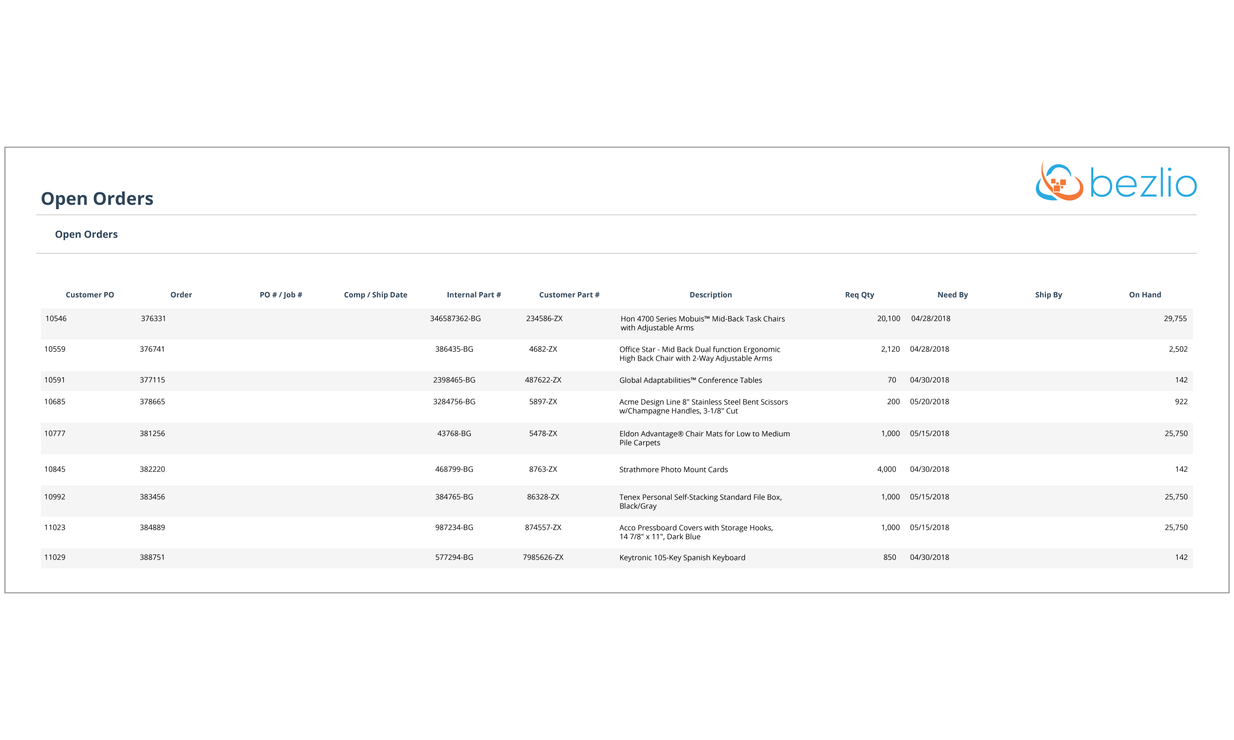 Screenshot of Bezlio's customer self service portal screen that provides details on open orders. The user can view orders and drill down to view order details. All data provided comes from your on-premise or cloud system and is displayed in real-time.