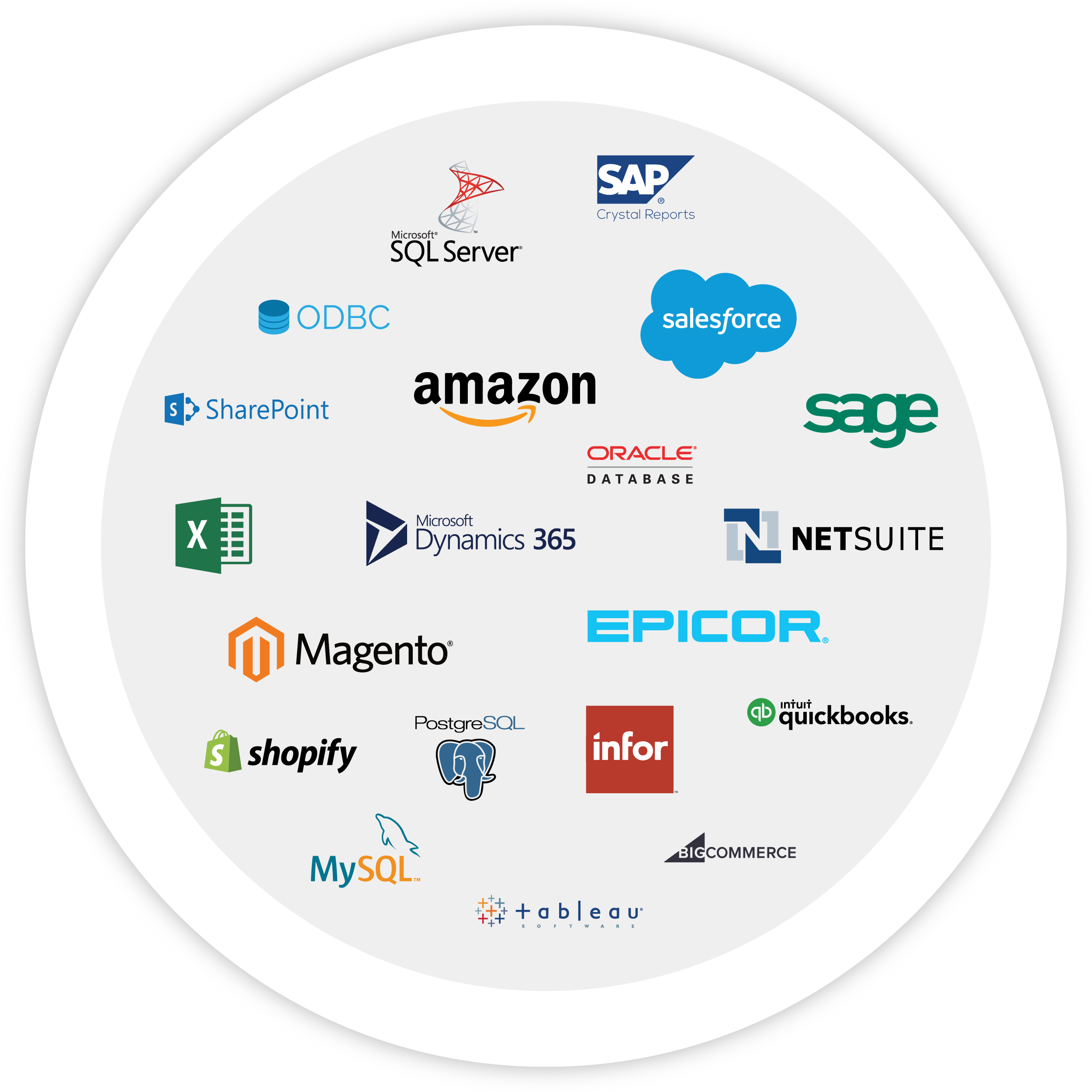 An image of many logos that represent on-premise and cloud applications that bezlio can communicate with as a no-code development platform.