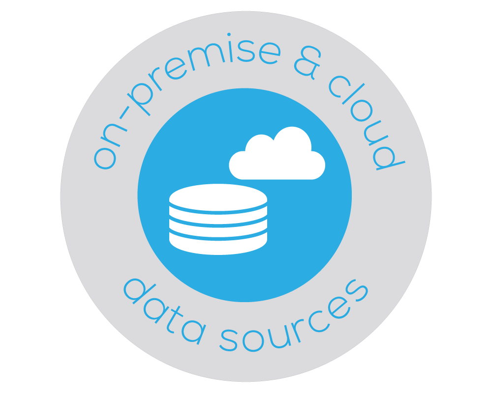 Badge with illustrations of a database and a cloud which represent on-premise data sources and cloud data sources, all of which can be accessed in real-time by Bezlio.