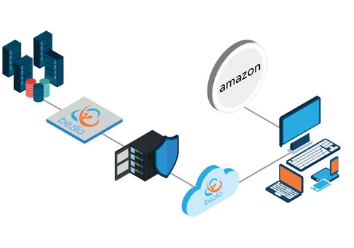 Bezlio---Press-Release---Amazon---2018-03-07---Overview.jpg