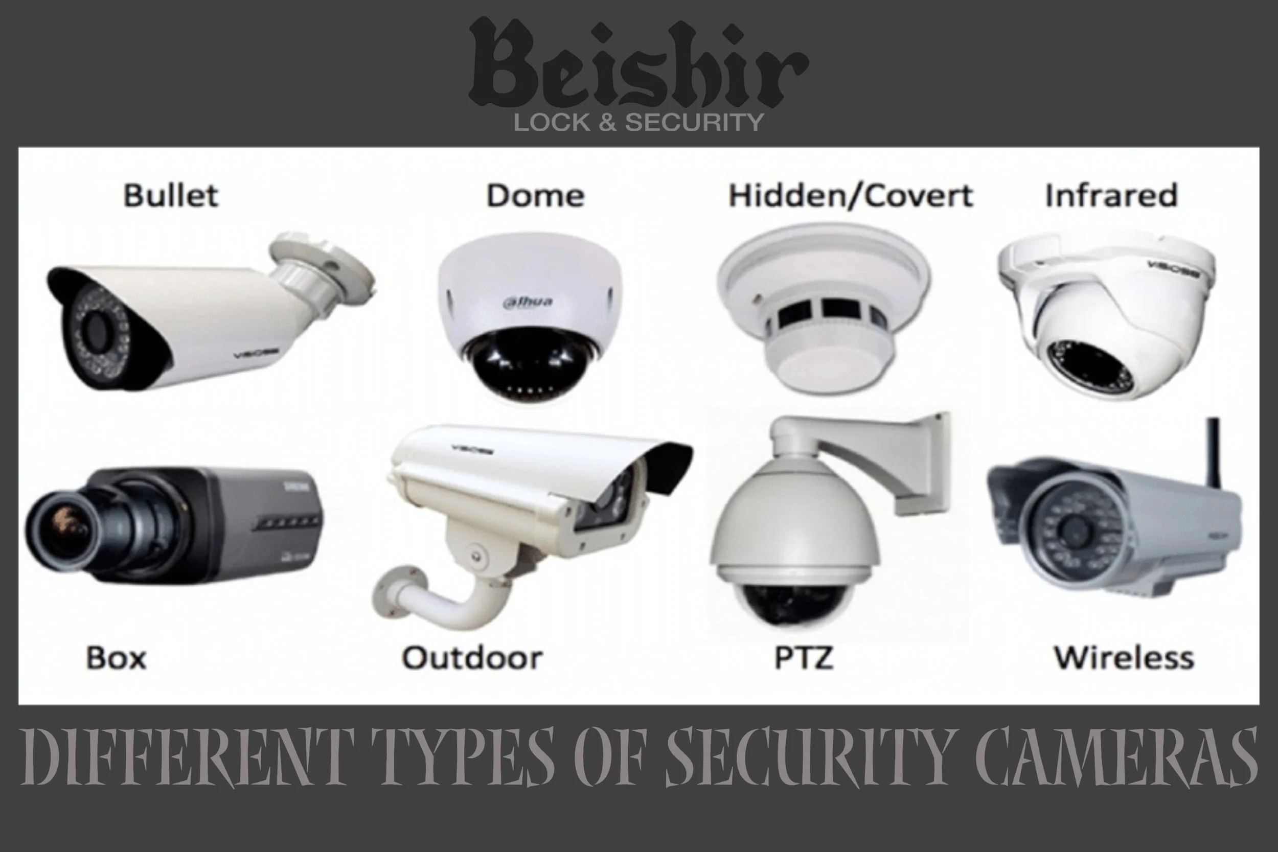 Is It Time for a Camera Upgrade? — Beishir Lock & Security
