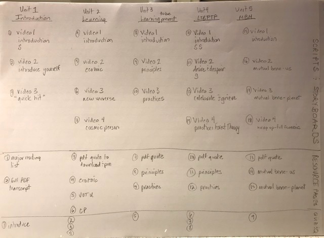 the plan for course one