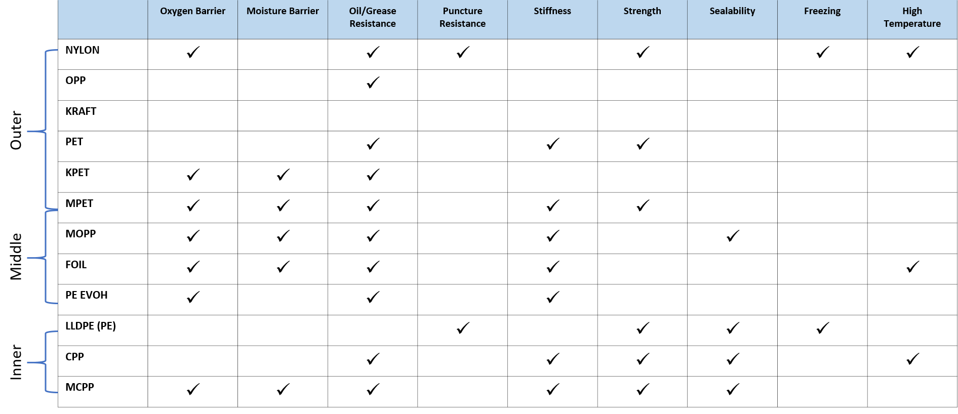 Material Selection Chart_1.png