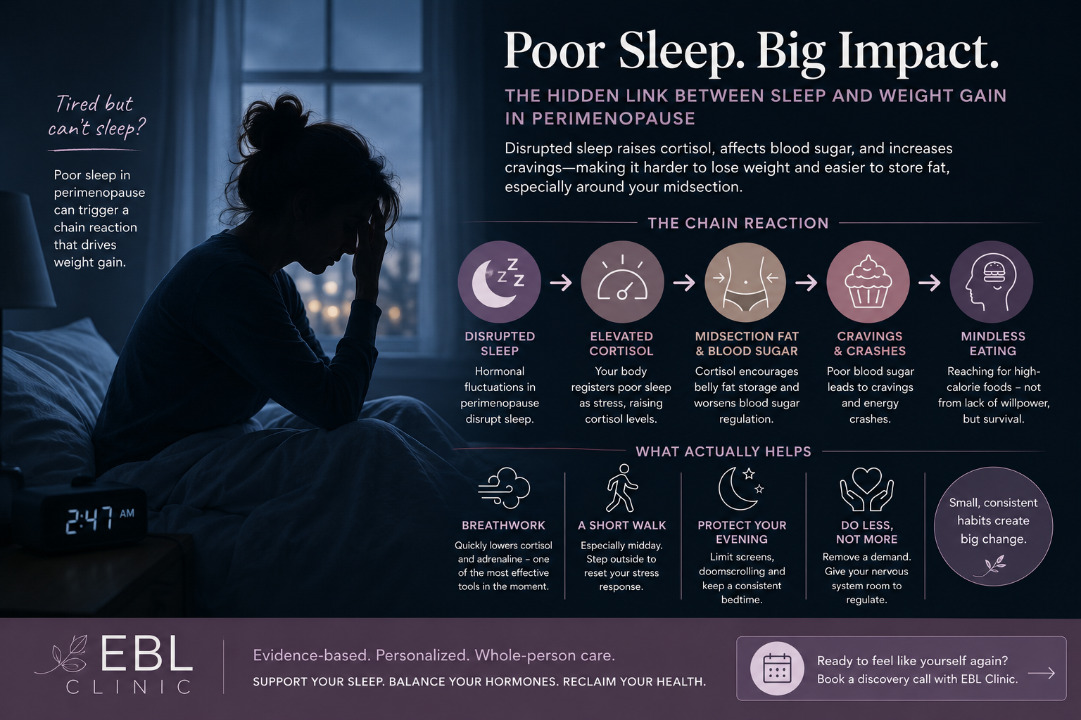 Silhouette of a woman sitting awake in bed at night with insomnia during perimenopause, illustrating the connection between poor sleep, hormone changes, and weight gain.
