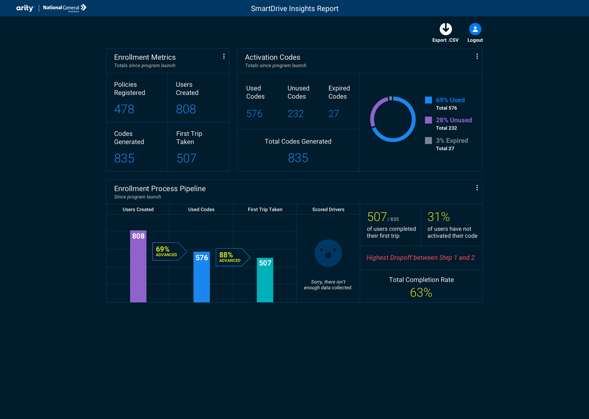 EnrollMetrics_0131_FunnelMetrics.png