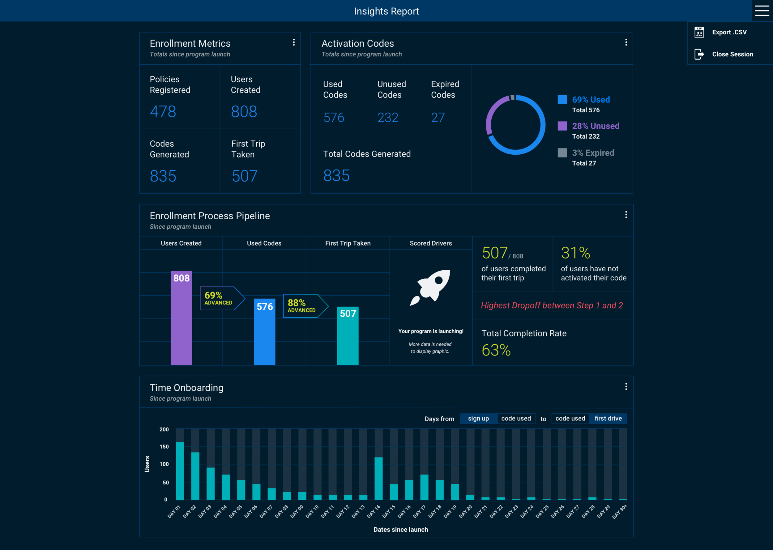 INSIGHTS REPORT_PROGRAM.png