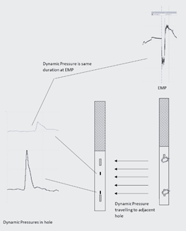 QMR Blast | Dynamic Pressure | Drill and Blast Experts