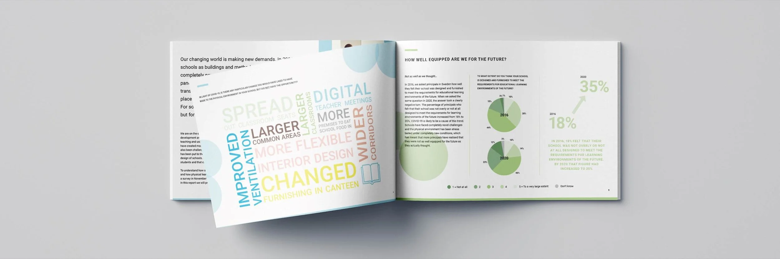 KINNARPS NEW REPORT: The School Of Tomorrow 