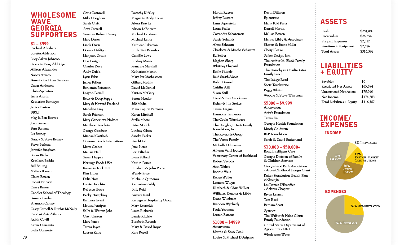 jbc_wwg-annual report-03.png