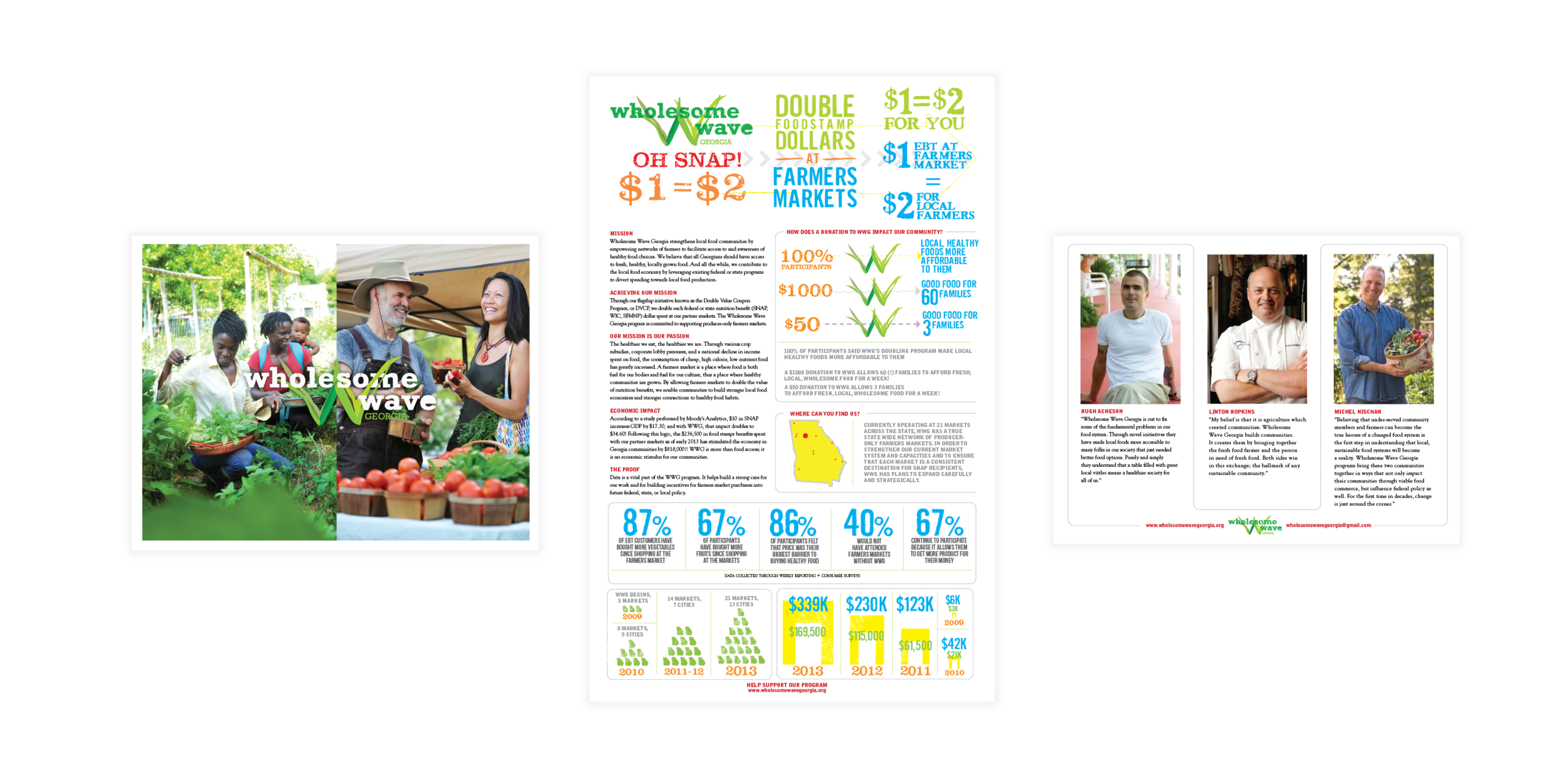 Wholesome Wave Georgia Annual Report