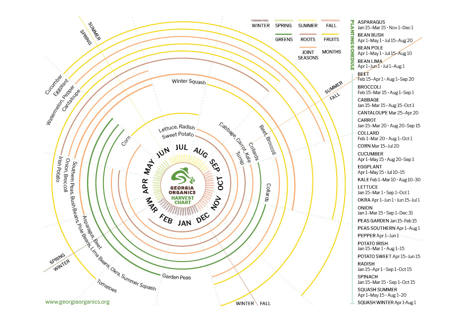 gaorg-sheets-harvest-01.png