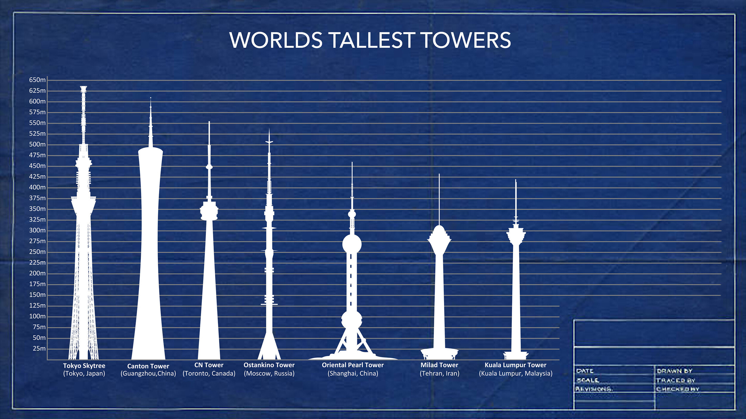 The Definitive List of 100 Tallest Towers in the World — Elevator Scene |  Cab Interior Design, Modernizations & More