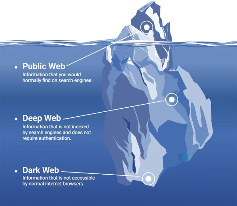 1_static-dark-web.jpg