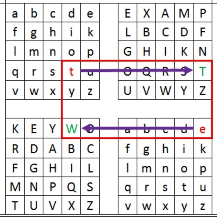 AY Honor Morse Code Answer Key - Pathfinder Wiki