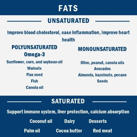fats.jpg